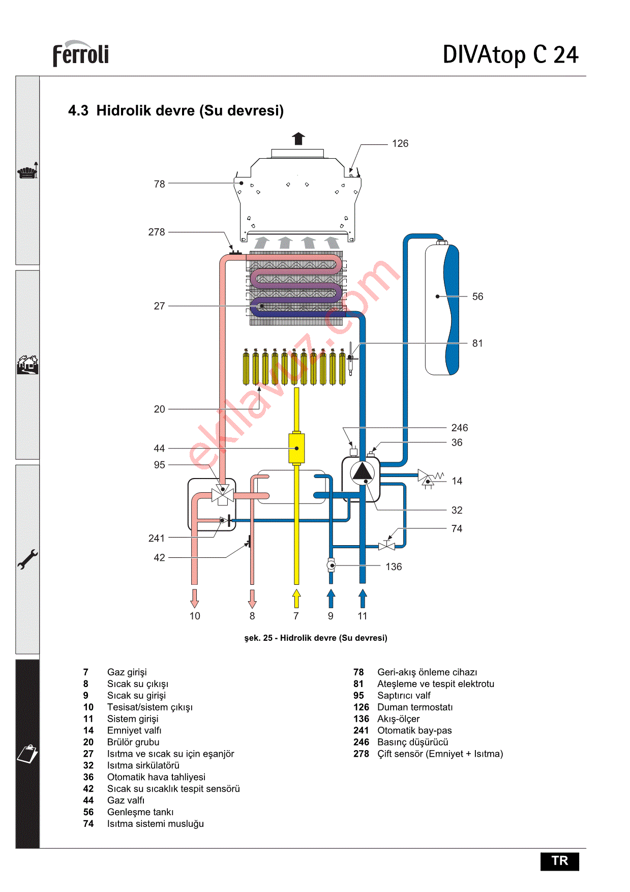 Ferroli diva f24 взрывной чертеж