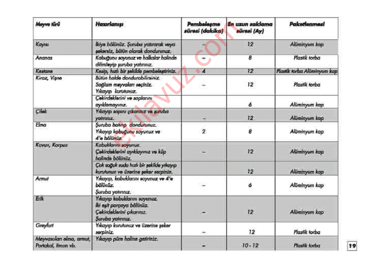 Buzdolabi Kullanma Kilavuzu B9472nmn B 9372 Nex Pdf Free Download