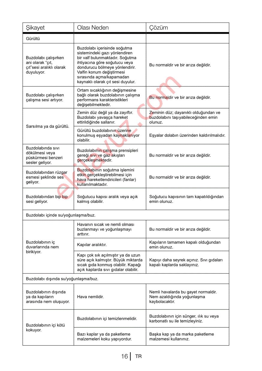 Buzdolabi Alarm Veriyor Bip Sesi