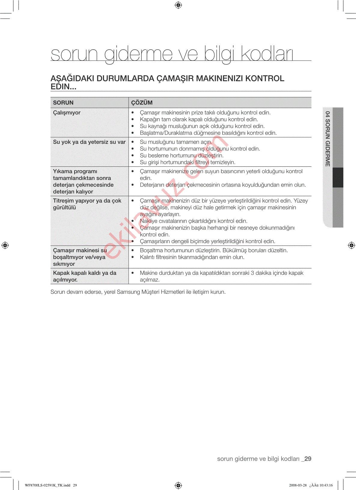 Стиральная машина диамонд инструкция. Самсунг диамонд WF-m592nmh. Стиральная машина Samsung wf8592ffc. Коды ошибок стиральных машин самсунг. Коды ошибок стиральная машинка Samsung Eco Bubble.